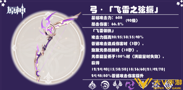 原神飞雷之振弦适配角色介绍 原神飞雷之振弦适配角色介绍
