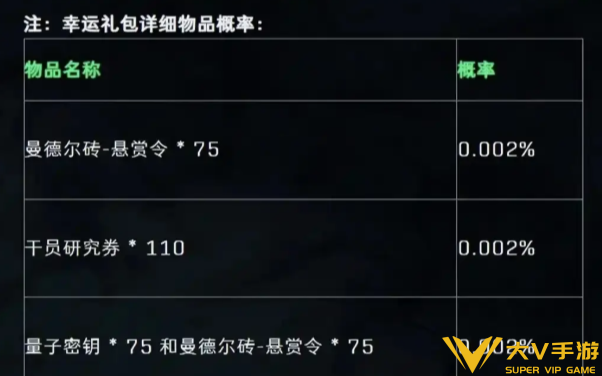 三角洲行动幸运鸟窝选择介绍1