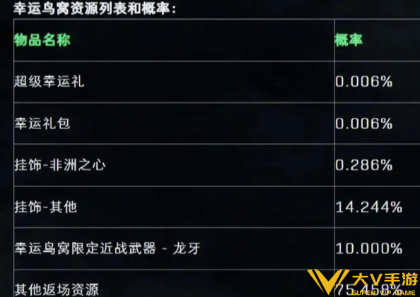 三角洲行动幸运鸟窝选择介绍2
