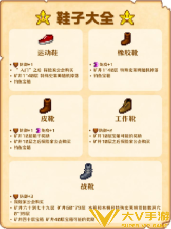 星露谷物语全鞋子获取攻略3
