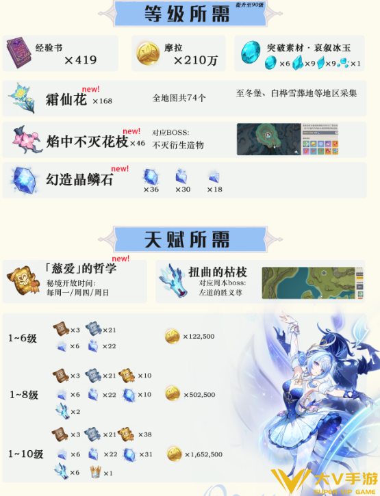 原神奥黛塔天赋突破材料合集 原神奥黛塔天赋突破材料合集