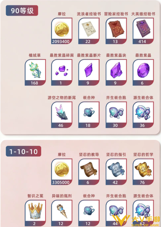 原神阿罗夏天赋突破材料汇总 原神阿罗夏天赋突破材料汇总
