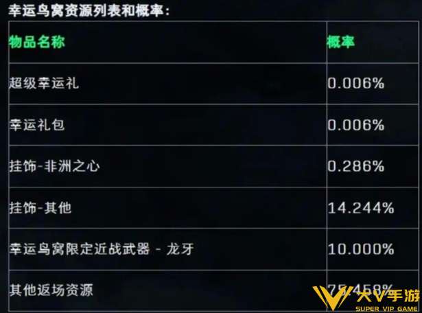三角洲行动幸运鸟窝刀皮获取攻略2 三角洲行动幸运鸟窝刀皮获取攻略2