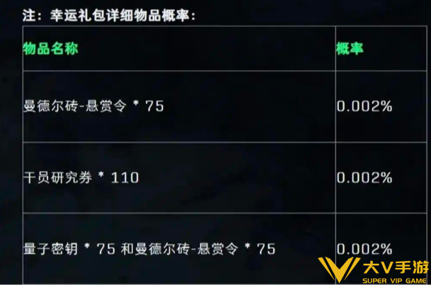 三角洲行动幸运鸟窝刀皮获取攻略1 三角洲行动幸运鸟窝刀皮获取攻略1