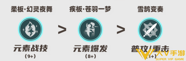 原神奥黛塔技能加点优先级
