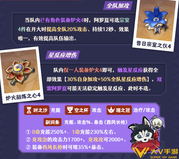 原神阿罗夏圣遗物搭配及词条介绍4 原神阿罗夏圣遗物搭配及词条介绍4