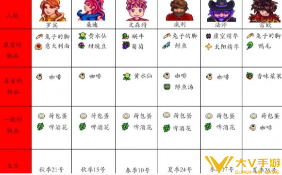 星露谷物语全npc喜好介绍5