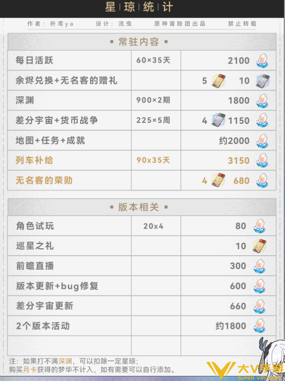 崩坏星穹铁道4.5星琼汇总 崩坏星穹铁道4.5星琼汇总