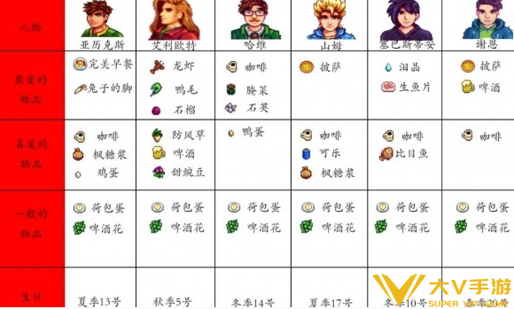 星露谷物语全npc喜好介绍1