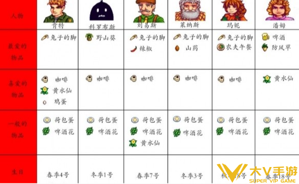 星露谷物语全npc喜好介绍4