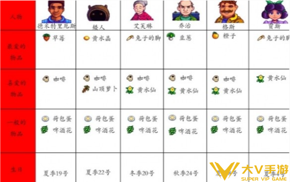 星露谷物语全npc喜好介绍3