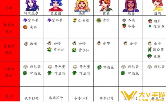 星露谷物语全npc喜好介绍2