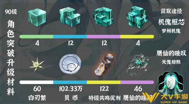 鸣潮清宵天赋突破材料汇总1 鸣潮清宵天赋突破材料汇总1