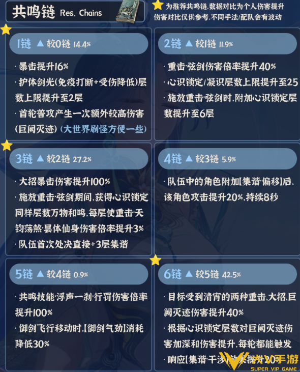 鸣潮清宵共鸣链强度分析2 鸣潮清宵共鸣链强度分析2