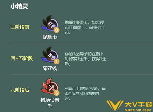 金铲铲之战s18巨龙九五阵容介绍3 金铲铲之战s18巨龙九五阵容介绍3