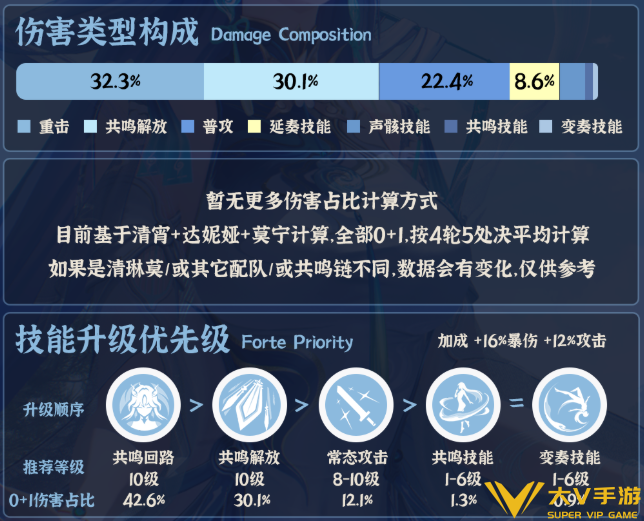 鸣潮清宵技能加点优先级 鸣潮清宵技能加点优先级