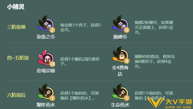 金铲铲之战s18月男阵容秘籍3