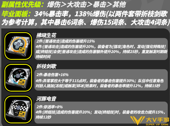 绝区零希格莉德毕业面板数据一览