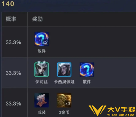 金铲铲之战S18魔女羁绊层数奖励一览2