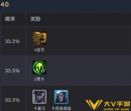 金铲铲之战S18魔女羁绊层数奖励一览1