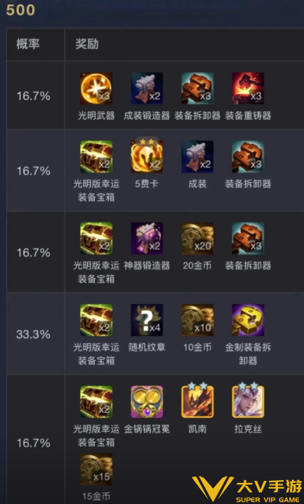 金铲铲之战S18魔女羁绊层数奖励一览5