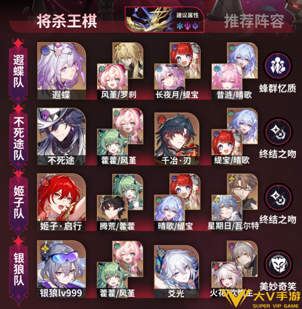 崩坏星穹铁道4.5异相仲裁阵容介绍4