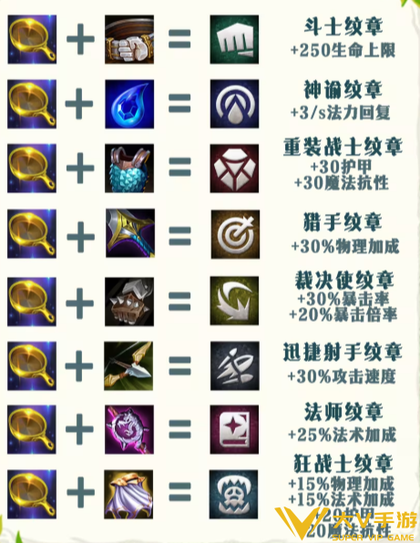 金铲铲之战s18转职纹章合成表一览2