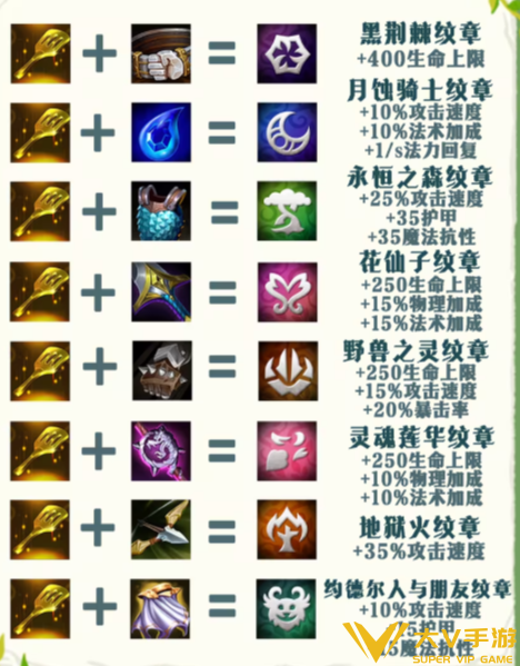金铲铲之战s18转职纹章合成表一览1