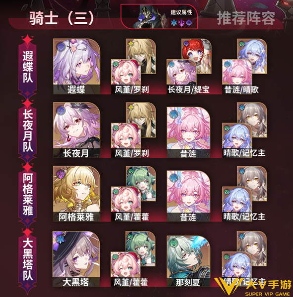 崩坏星穹铁道4.5异相仲裁阵容介绍3