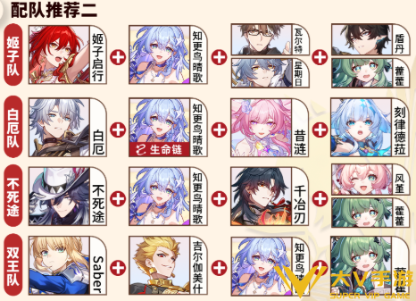 崩坏星穹铁道知更鸟晴歌阵容搭配介绍2