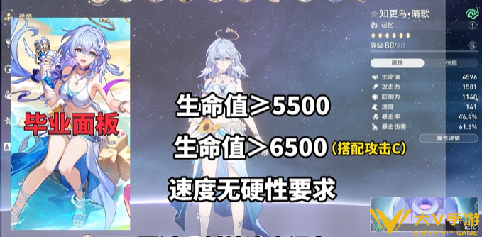 崩坏星穹铁道知更鸟晴歌毕业面板数据分享
