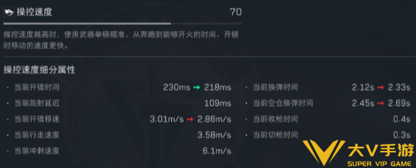 三角洲行动s10赛季SMG45改装方案1