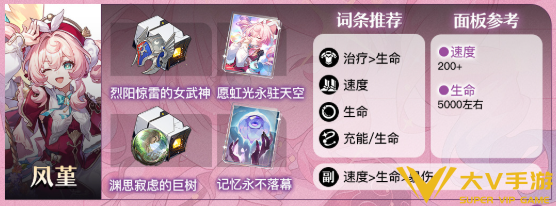 崩坏星穹铁道风堇毕业面板数据一览 崩坏星穹铁道风堇毕业面板数据一览