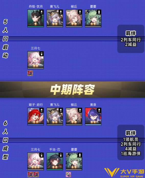 崩坏星穹铁道货币战争毒奶流玩法秘籍2
