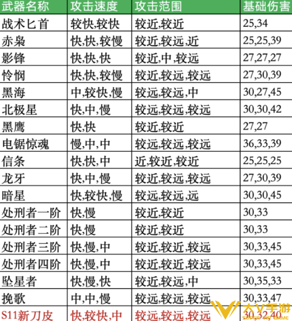 三角洲行动s11群星数值介绍2