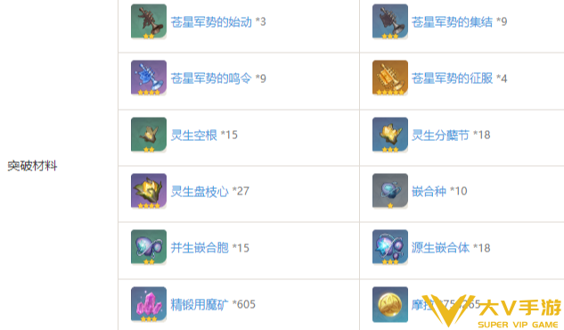 原神救赎之斩适配角色及养成材料2 原神救赎之斩适配角色及养成材料2