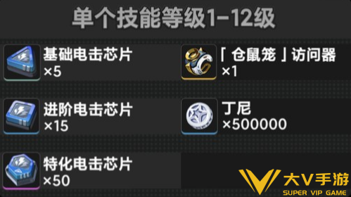 绝区零克拉蕾培养素材汇总2
