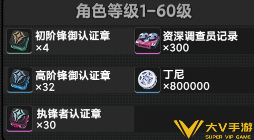 绝区零克拉蕾培养素材汇总1