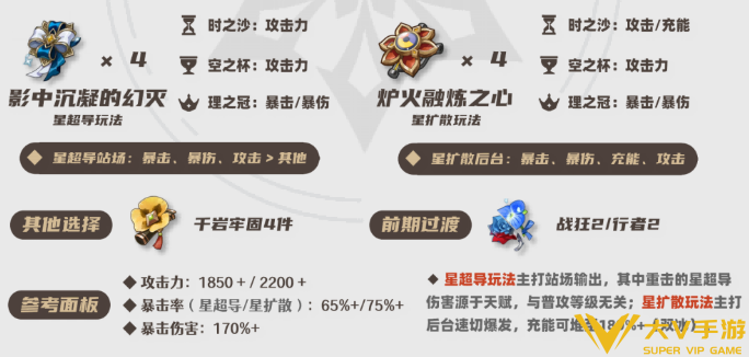 原神冰主圣遗物搭配及词条介绍3 原神冰主圣遗物搭配及词条介绍3