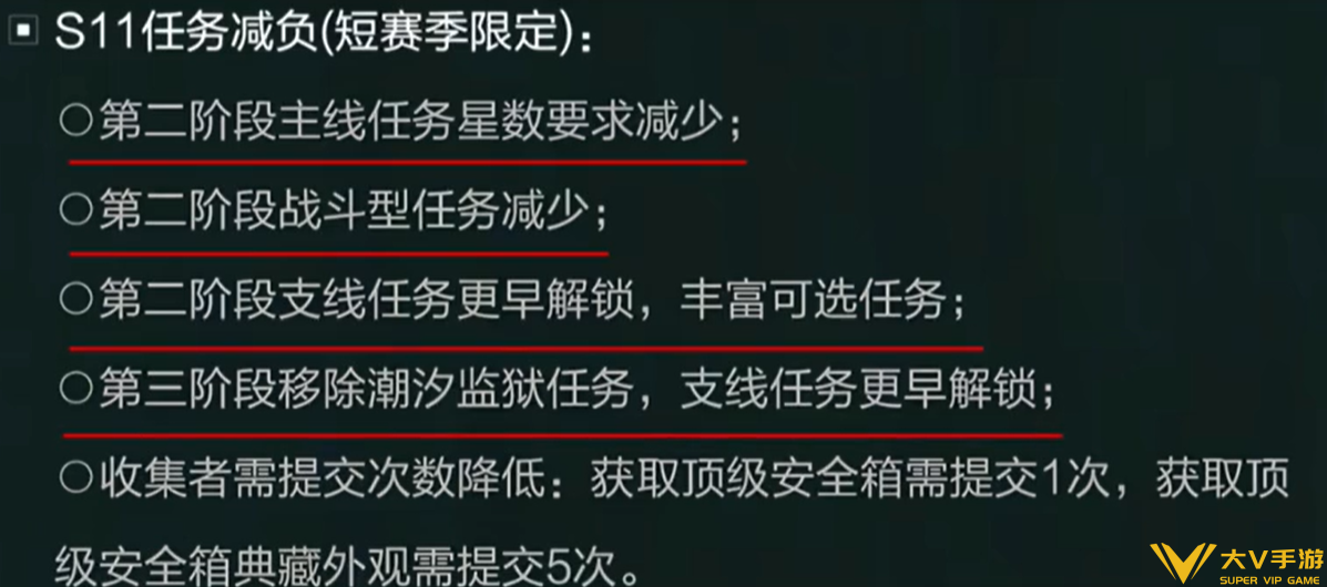 三角洲行动s11赛季结束时间介绍1