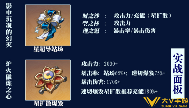 原神冰主毕业面板数据一览 原神冰主毕业面板数据一览