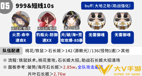 阴阳师拾光永恒稳定挂机阵容3 阴阳师拾光永恒稳定挂机阵容3