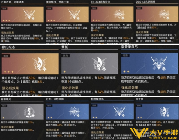 崩坏星穹铁道差分宇宙昔涟叠盾流玩法秘籍5 崩坏星穹铁道差分宇宙昔涟叠盾流玩法秘籍5