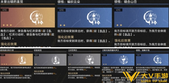 崩坏星穹铁道差分宇宙昔涟叠盾流玩法秘籍7 崩坏星穹铁道差分宇宙昔涟叠盾流玩法秘籍7