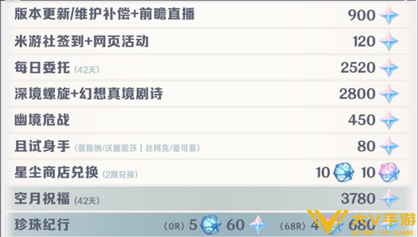 原神7.1版本原石汇总1