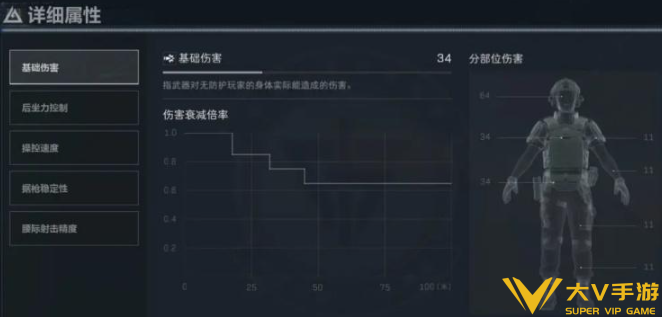 三角洲行动汤姆逊冲锋枪配件改装方案2