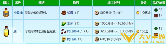 星露谷物语松露加工松露油攻略3 星露谷物语松露加工松露油攻略3