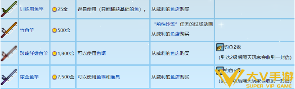 星露谷物语鱼竿获取攻略2