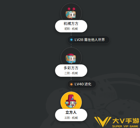 洛克王国世界立方人进化秘籍1 洛克王国世界立方人进化秘籍1