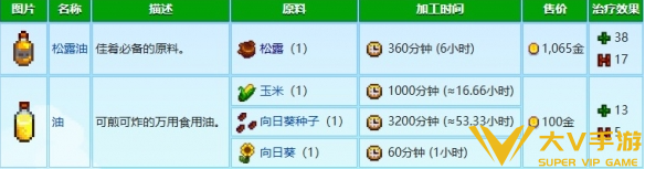 星露谷物语炼油机使用秘籍2